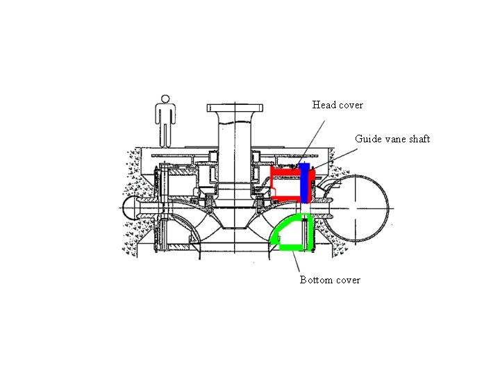 Head cover Guide kvane shaft Bottom cover 