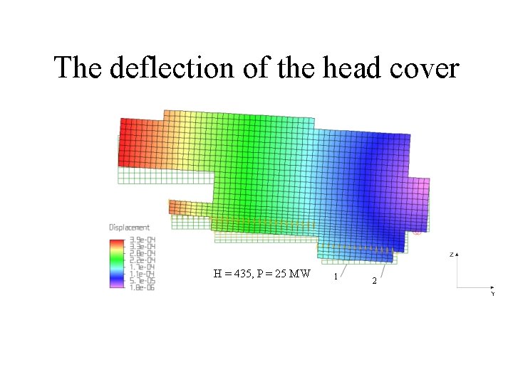 The deflection of the head cover H = 435, P = 25 MW 1