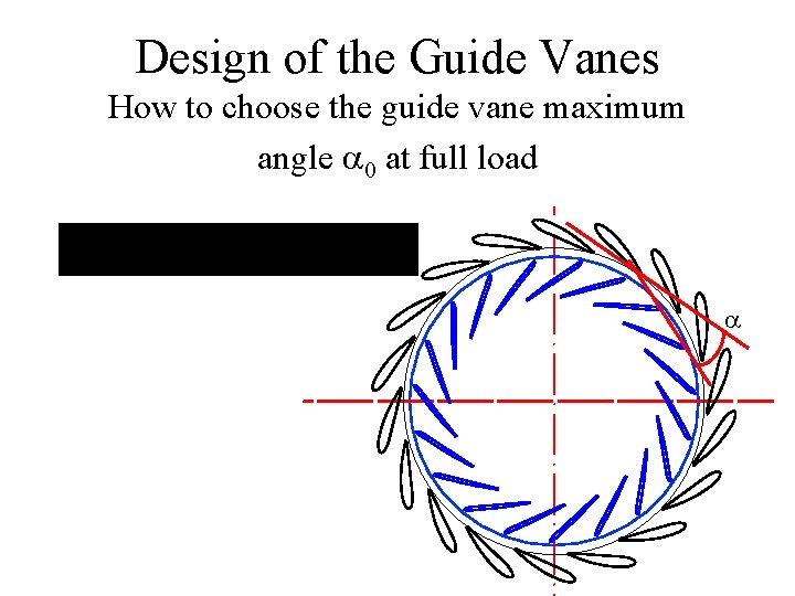 Design of the Guide Vanes How to choose the guide vane maximum angle a