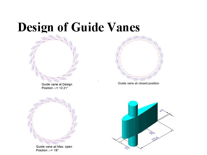 Design of Guide Vanes . 
