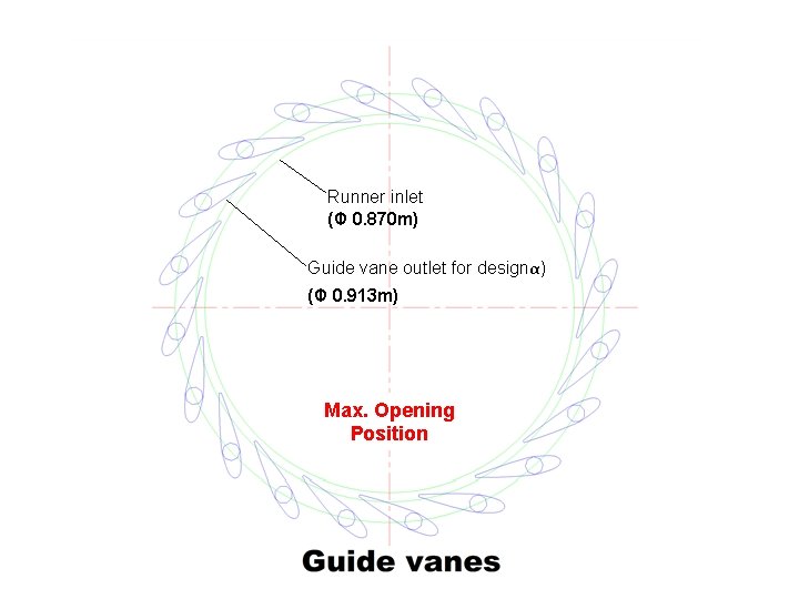 Runner inlet (Φ 0. 870 m) Guide vane outlet for designα) (Φ 0. 913