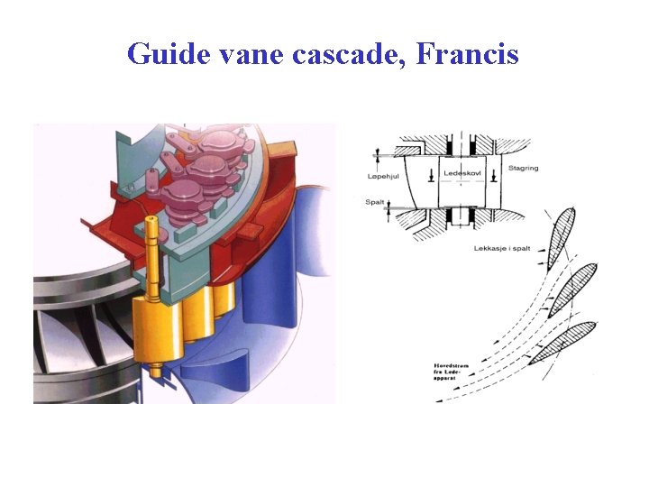 Guide vane cascade, Francis 