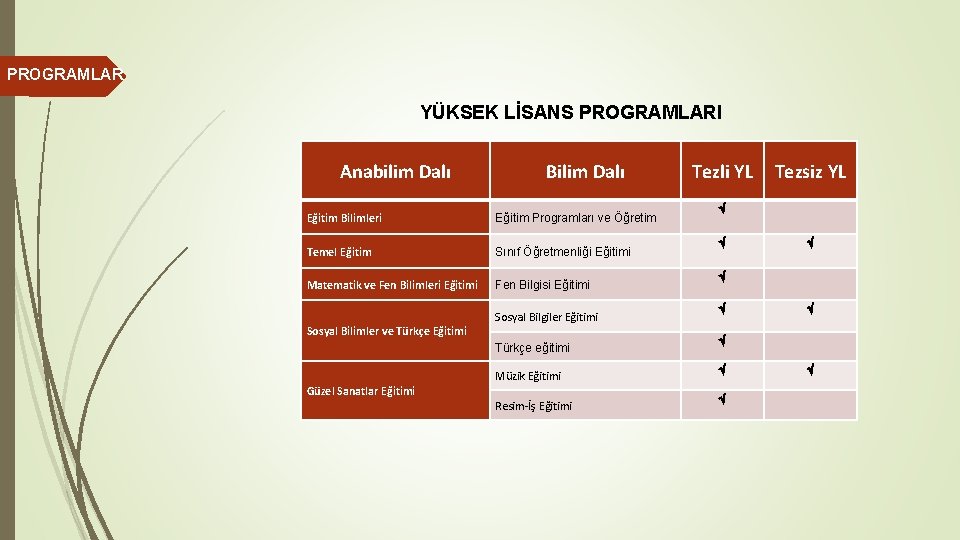 PROGRAMLAR YÜKSEK LİSANS PROGRAMLARI Anabilim Dalı Bilim Dalı Eğitim Bilimleri Eğitim Programları ve Öğretim