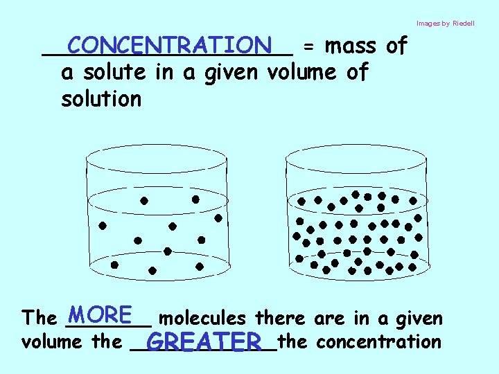 Images by Riedell _________ CONCENTRATION = mass of a solute in a given volume