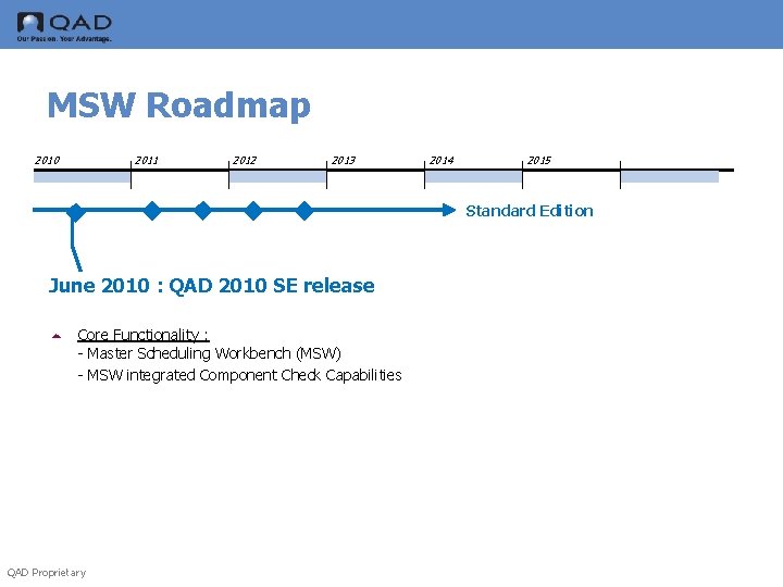 MSW Roadmap 2010 2011 2012 2013 2014 2015 Standard Edition June 2010 : QAD