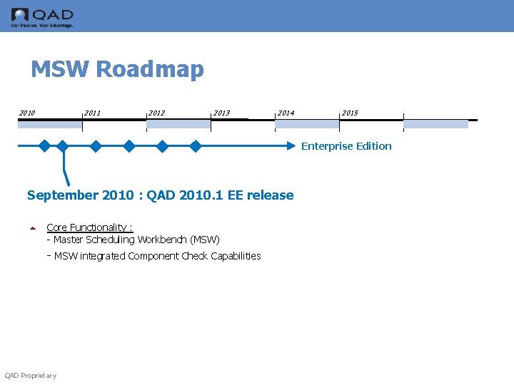 MSW Roadmap 2010 2011 2012 2013 2014 2015 Enterprise Edition September 2010 : QAD