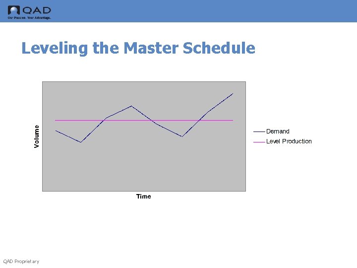 Leveling the Master Schedule QAD Proprietary 