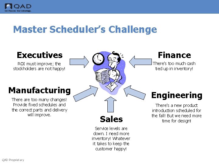 Master Scheduler’s Challenge Executives Finance ROI must improve; the stockholders are not happy! There’s