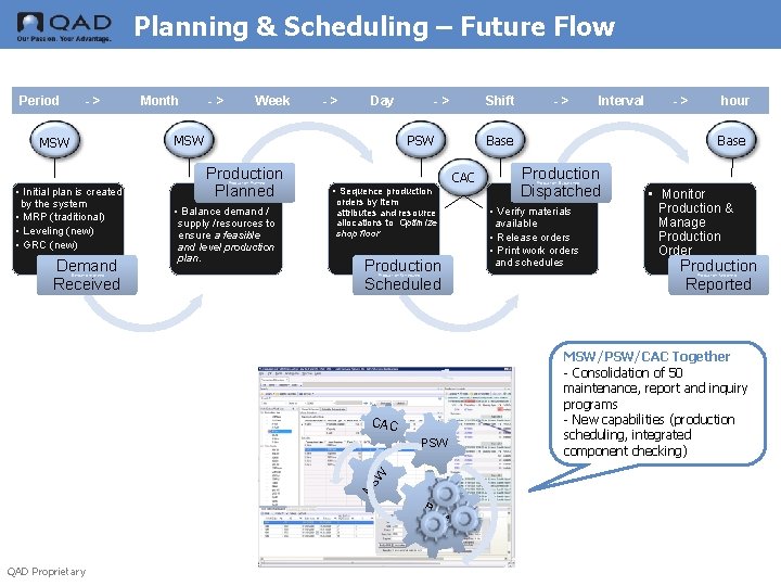 Planning & Scheduling – Future Flow Period -> Month -> Week -> Day MSW