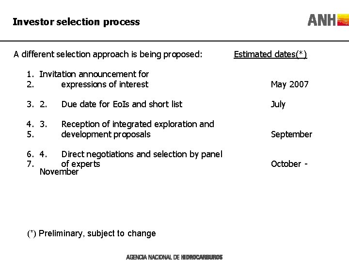 Investor selection process A different selection approach is being proposed: Estimated dates(*) 1. Invitation