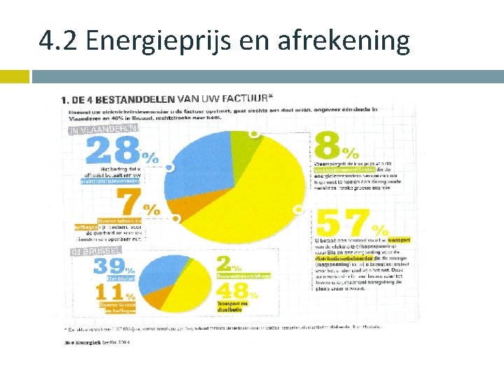 4. 2 Energieprijs en afrekening 
