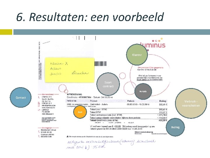 6. Resultaten: een voorbeeld Klantnr Soort contract Periode Contact Verbruik - voorschotten EAN Bedrag