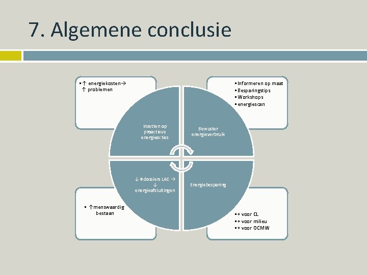 7. Algemene conclusie • ↑ energiekosten ↑ problemen • ↑menswaardig bestaan • Informeren op