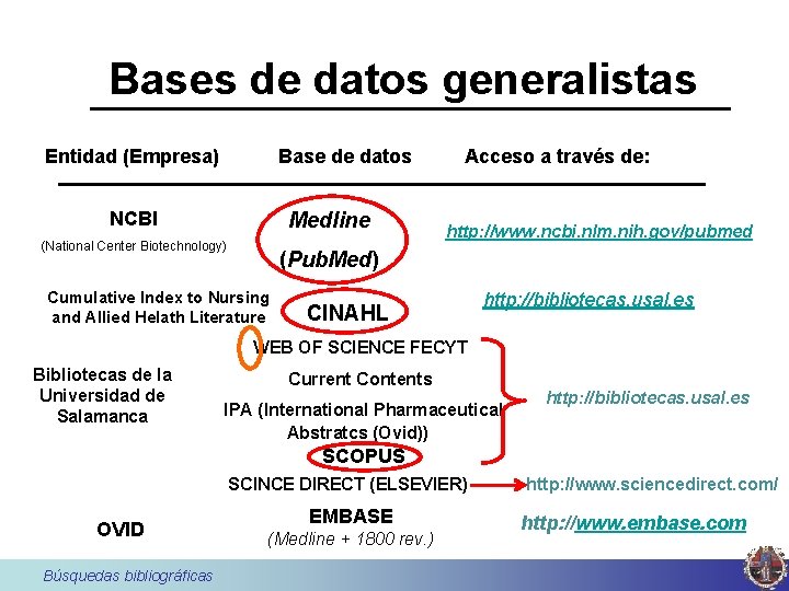 Bases de datos generalistas Entidad (Empresa) Base de datos NCBI Medline (National Center Biotechnology)