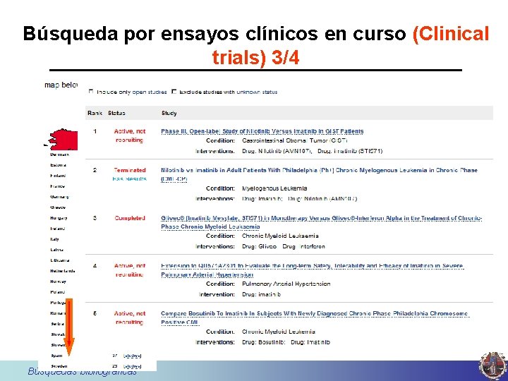 Búsqueda por ensayos clínicos en curso (Clinical trials) 3/4 Búsquedas bibliográficas 