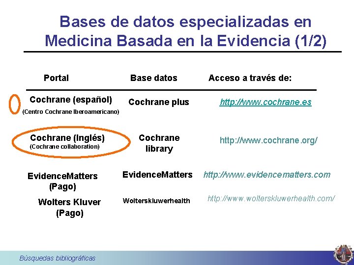 Bases de datos especializadas en Medicina Basada en la Evidencia (1/2) Portal Cochrane (español)