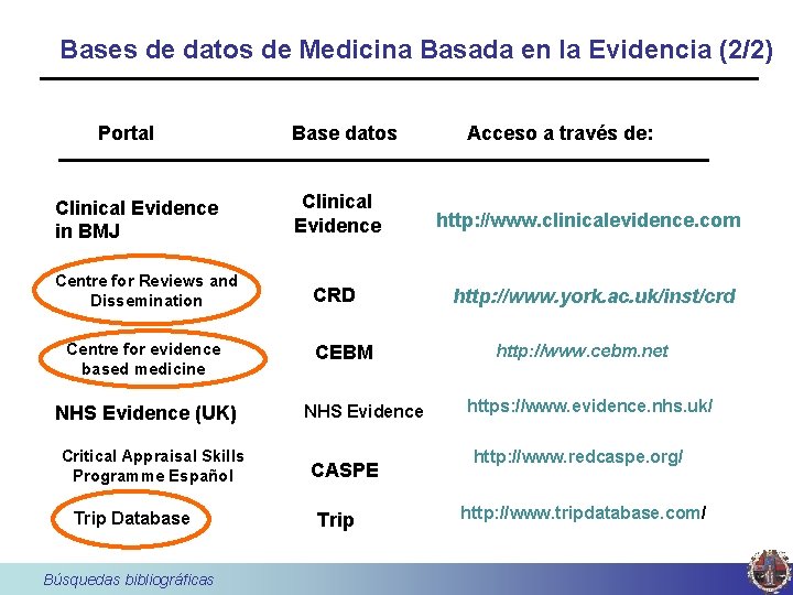 Bases de datos de Medicina Basada en la Evidencia (2/2) Portal Clinical Evidence in