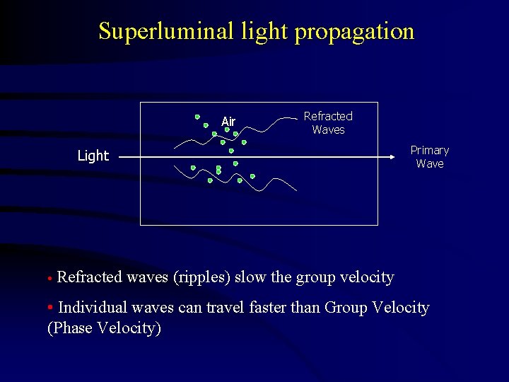 Superluminal light propagation Air Refracted Waves Light • Primary Wave Refracted waves (ripples) slow