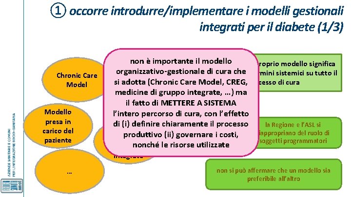 ① occorre introdurre/implementare i modelli gestionali integrati per il diabete (1/3) Chronic Care Modello