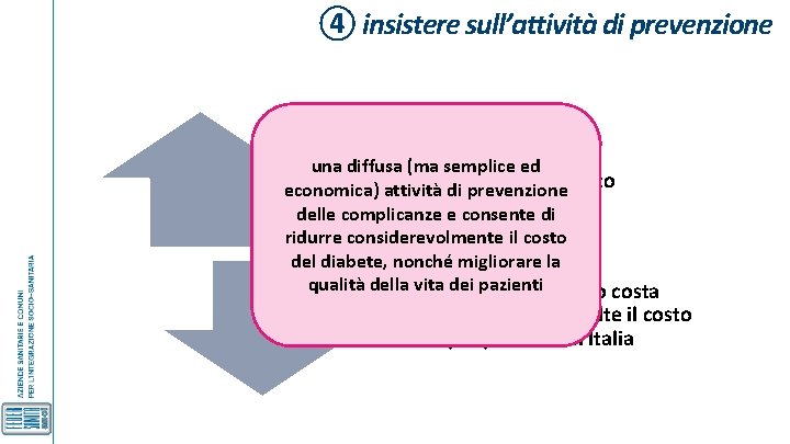 ④ insistere sull’attività di prevenzione paziente curato costa una diffusa ben (ma semplice ed
