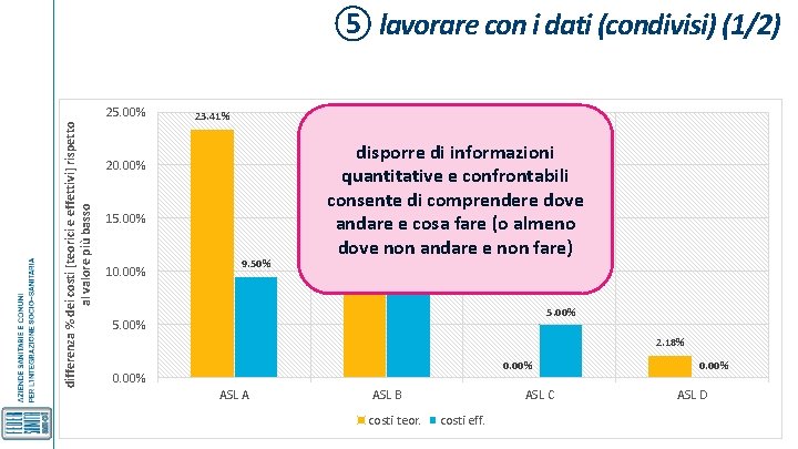 ⑤ lavorare con i dati (condivisi) (1/2) differenza % dei costi [teorici e effettivi]
