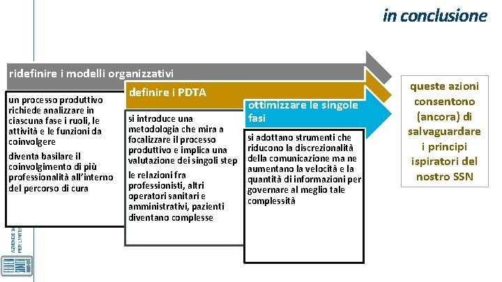 in conclusione ridefinire i modelli organizzativi definire i PDTA un processo produttivo richiede analizzare