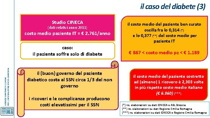 il caso del diabete (3) Studio CINECA costo medio paziente IT = € 2.