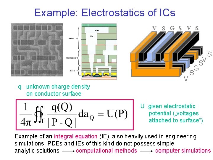 Example: Electrostatics of ICs V S G S V SV G S S q