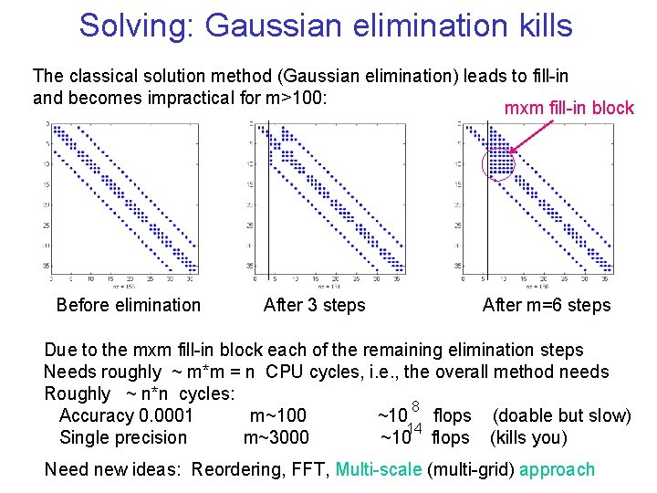 Solving: Gaussian elimination kills The classical solution method (Gaussian elimination) leads to fill-in and