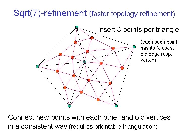 Sqrt(7)-refinement (faster topology refinement) Insert 3 points per triangle (each such point has its