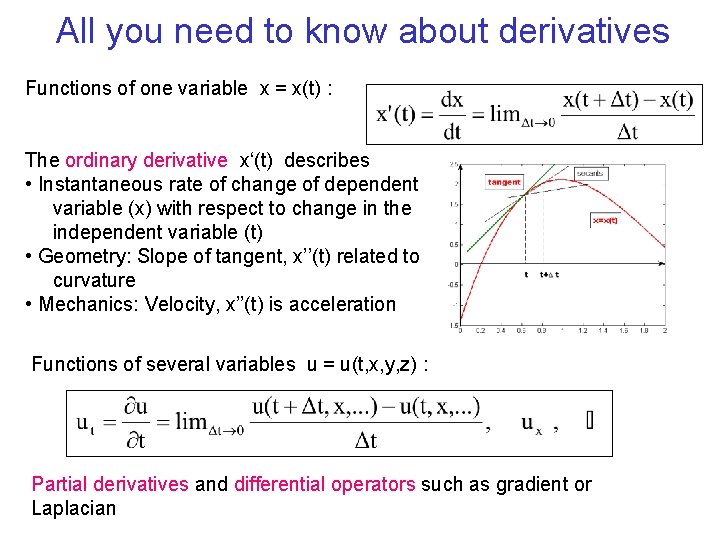 All you need to know about derivatives Functions of one variable x = x(t)
