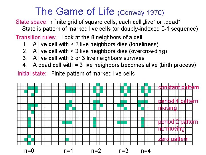 The Game of Life (Conway 1970) State space: Infinite grid of square cells, each