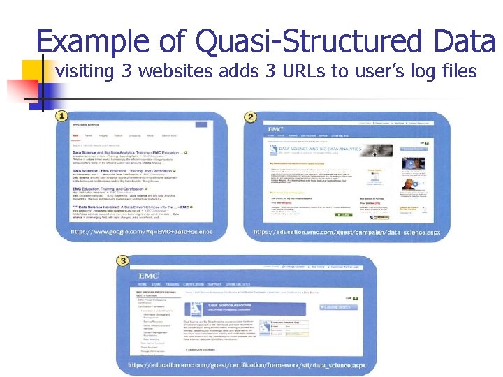 Example of Quasi-Structured Data visiting 3 websites adds 3 URLs to user’s log files