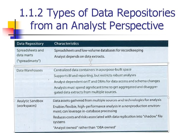 1. 1. 2 Types of Data Repositories from an Analyst Perspective 