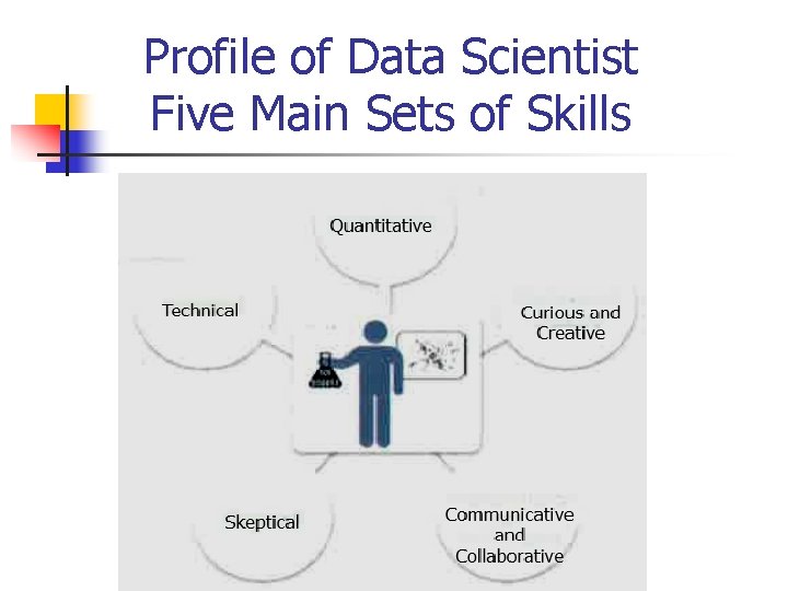 Profile of Data Scientist Five Main Sets of Skills 