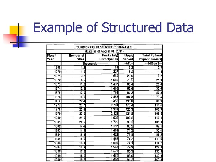 Example of Structured Data 