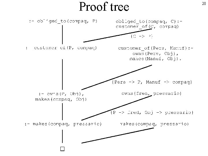 Proof tree 20 