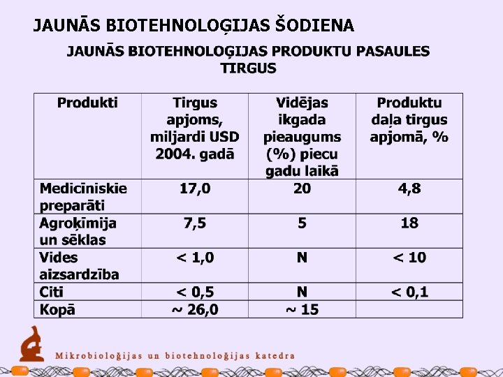 JAUNĀS BIOTEHNOLOĢIJAS ŠODIENA 