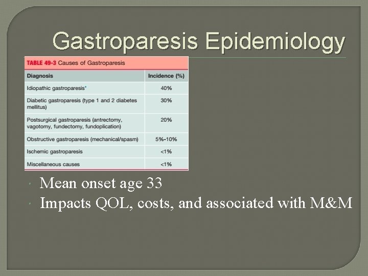 Gastroparesis Epidemiology Mean onset age 33 Impacts QOL, costs, and associated with M&M 