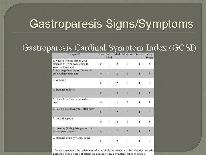 Gastroparesis Signs/Symptoms Gastroparesis Cardinal Symptom Index (GCSI) 