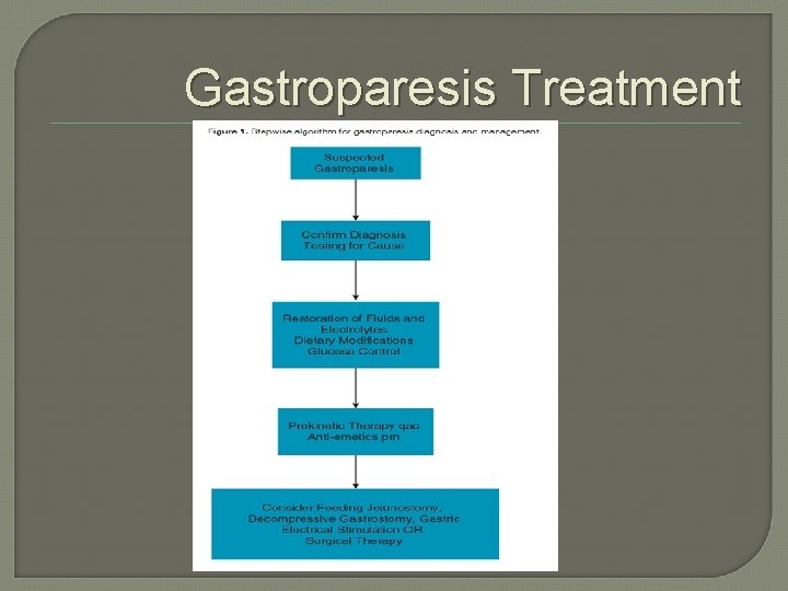 Gastroparesis Treatment 