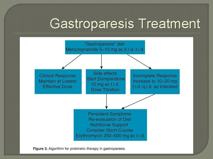Gastroparesis Treatment 