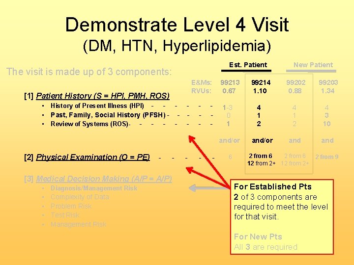 Demonstrate Level 4 Visit (DM, HTN, Hyperlipidemia) Est. Patient The visit is made up