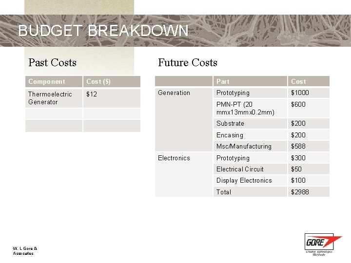 BUDGET BREAKDOWN Past Costs Future Costs Component Cost ($) Thermoelectric Generator $12 Generation Electronics