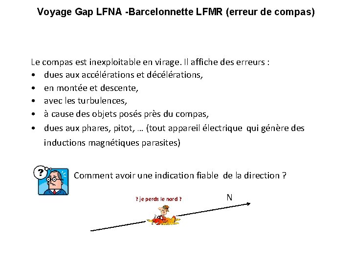 Voyage Gap LFNA -Barcelonnette LFMR (erreur de compas) Le compas est inexploitable en virage.