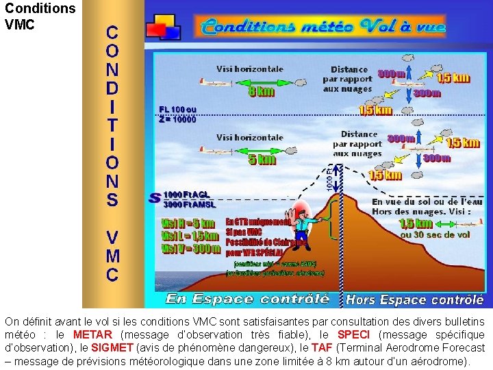 Conditions VMC On définit avant le vol si les conditions VMC sont satisfaisantes par