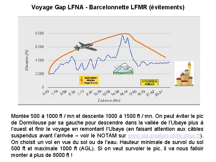 Voyage Gap LFNA - Barcelonnette LFMR (évitements) Montée 500 à 1000 ft / mn