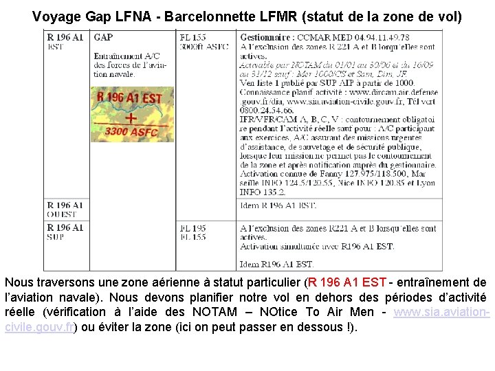 Voyage Gap LFNA - Barcelonnette LFMR (statut de la zone de vol) Nous traversons