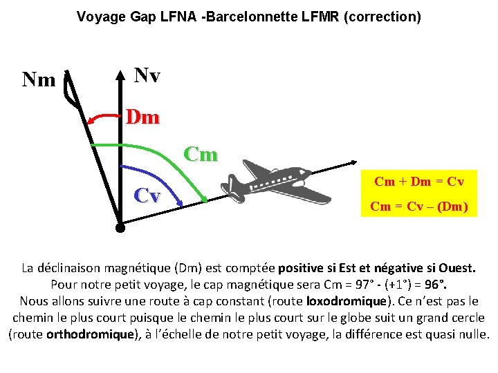 Voyage Gap LFNA -Barcelonnette LFMR (correction) Nm Nv Dm Cm Cv Cm + Dm