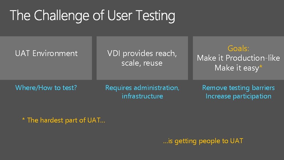 UAT Environment VDI provides reach, scale, reuse Goals: Make it Production-like Make it easy*